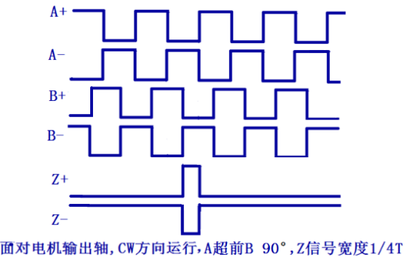 三通道差分旌旗灯号输入