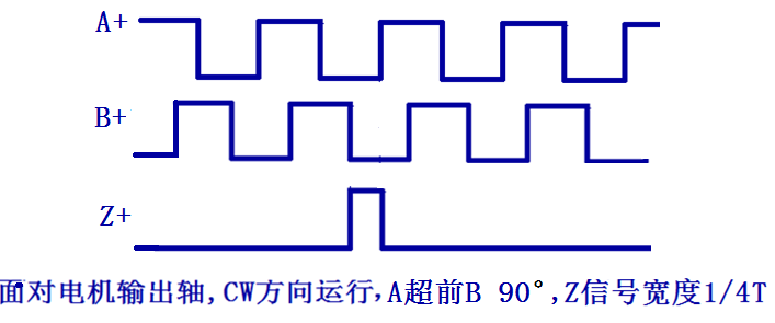 三通道单端旌旗灯号输入