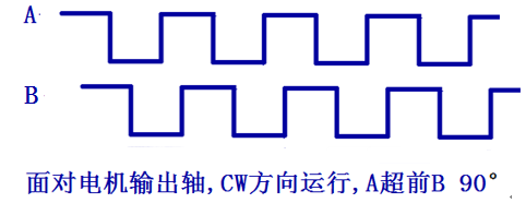 两通道单端旌旗灯号输入