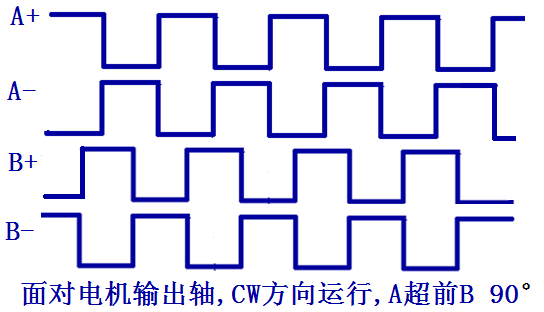 两通道差分旌旗灯号输入