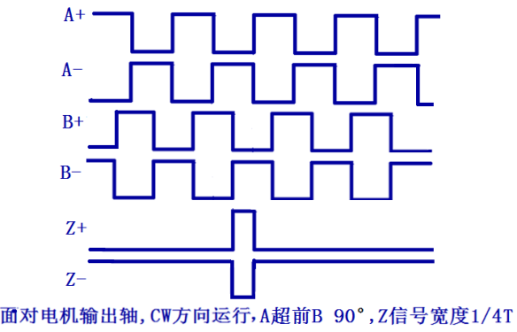 三通道差分旌旗灯号输入