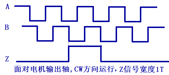 三通道单端旌旗灯号输入，Z旌旗灯号宽度